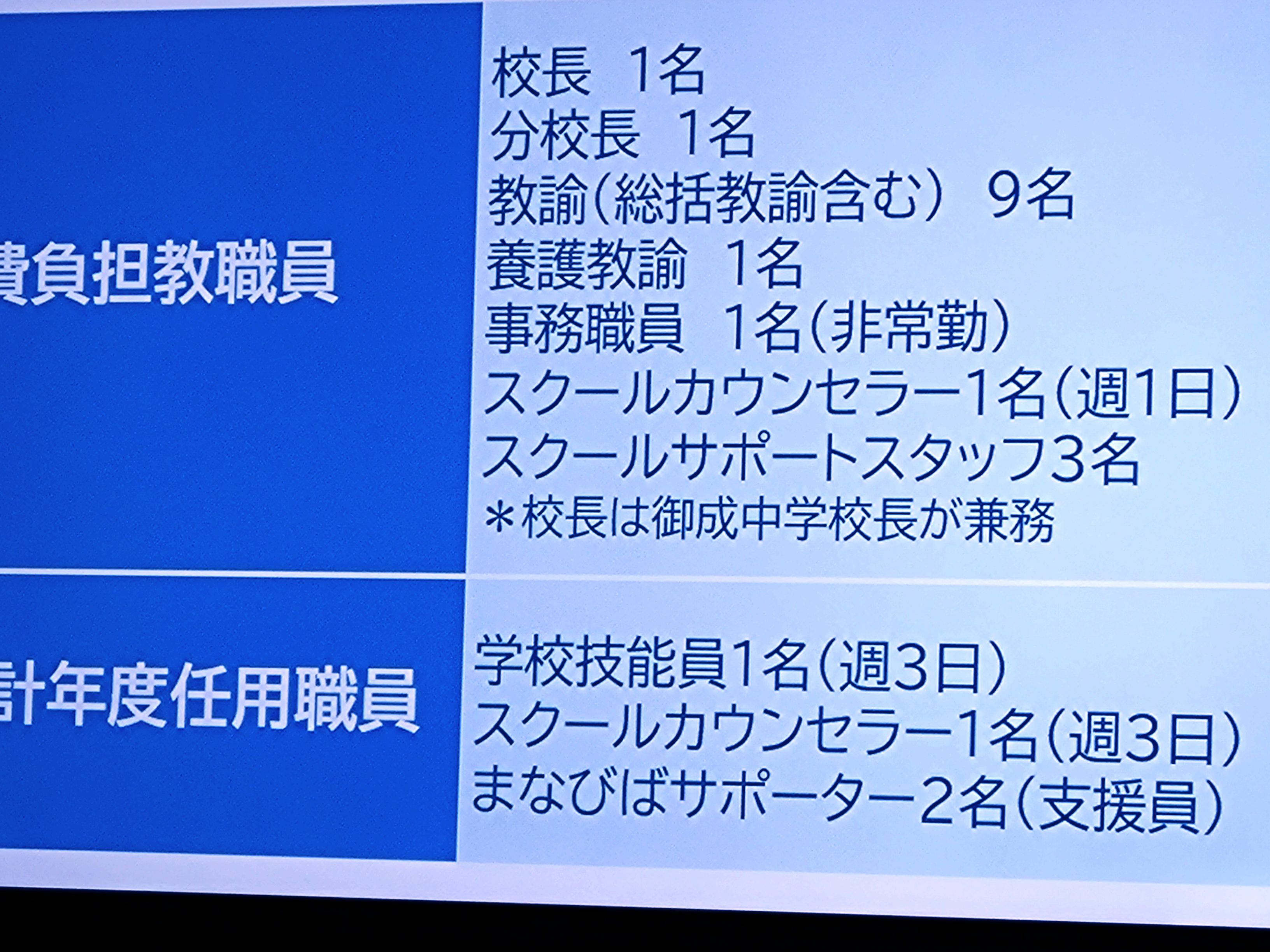 教員の配置は必須。国、県と折衝して改善していく必要性も
